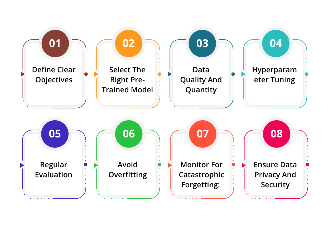 Best Practices for Fine-Tuning LLMs