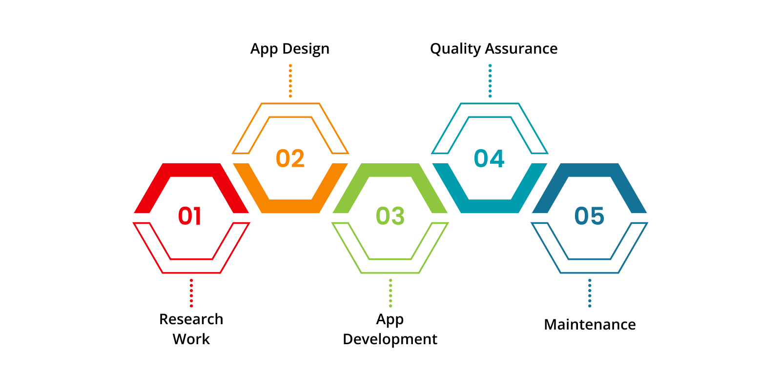 Mobile App Development Cost: A Detailed Analysis