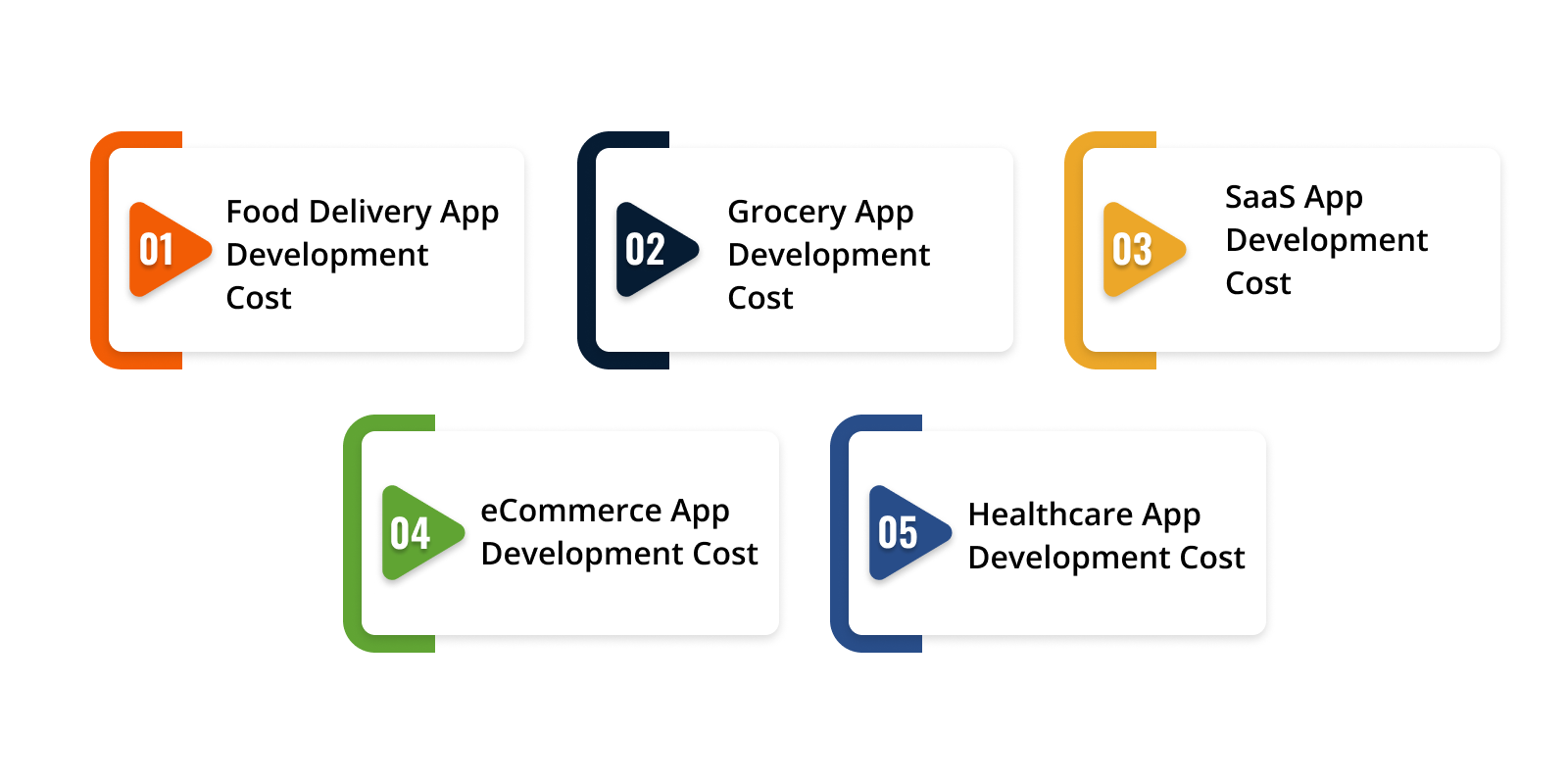 Specific mobile app development costs