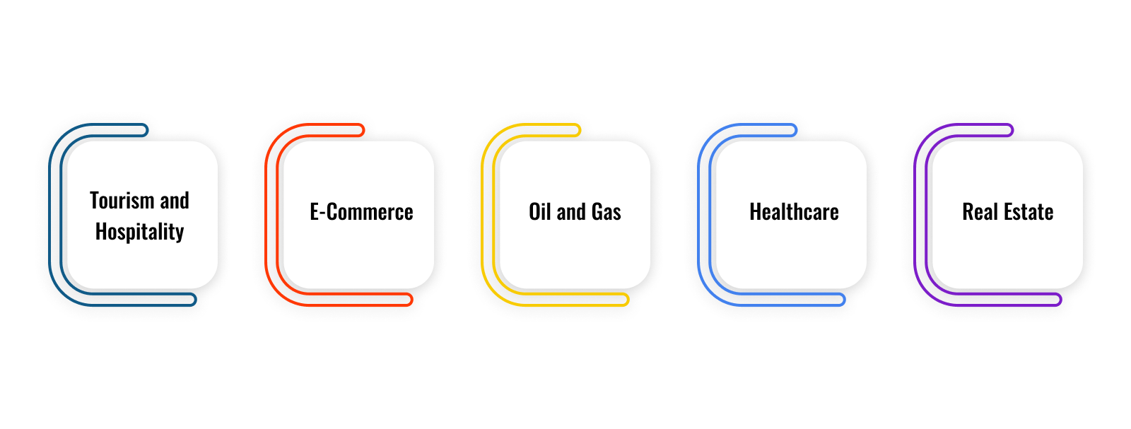 Software Development in the Middle East: Use Cases