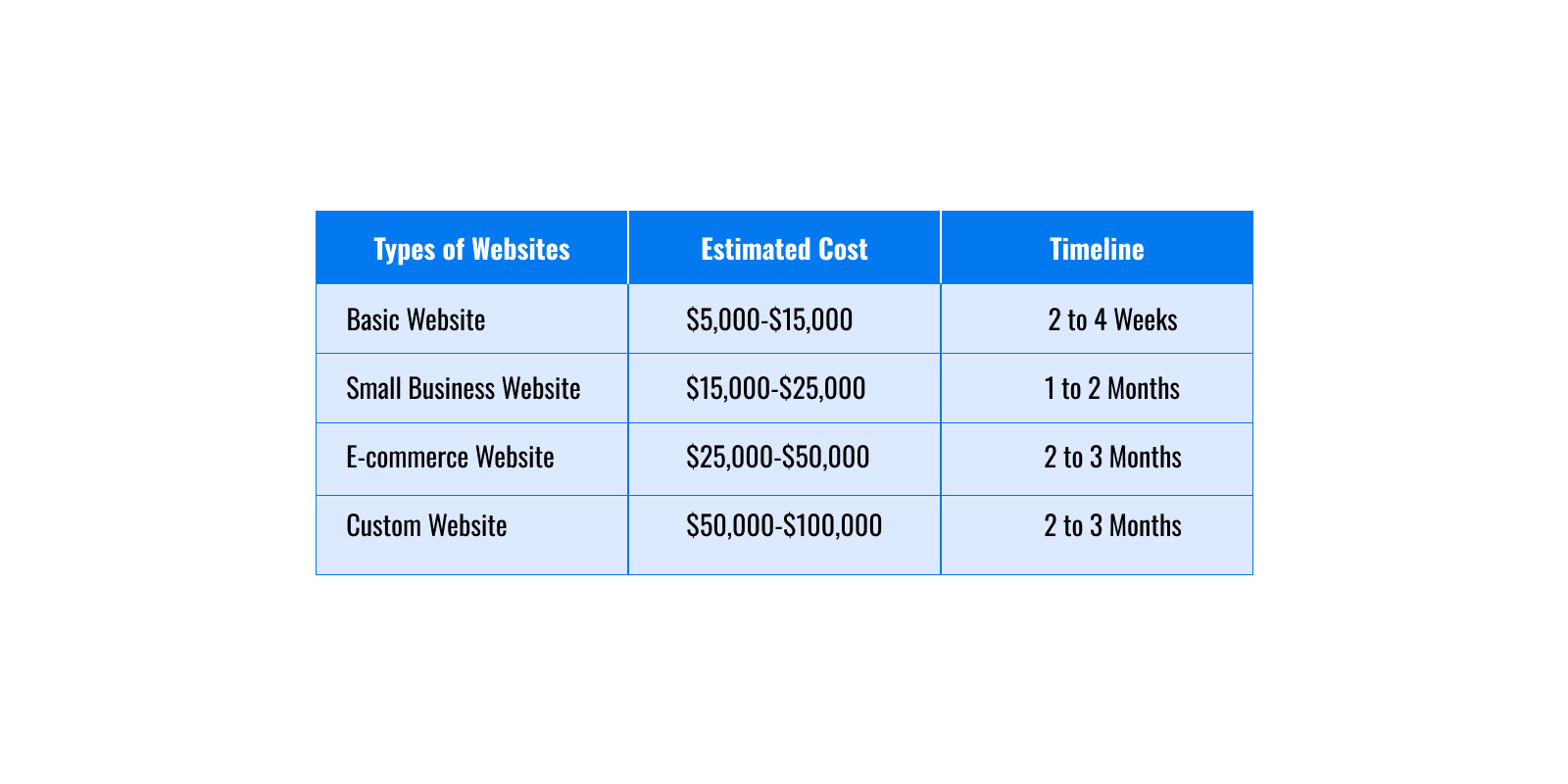 Cost of Website Development in the Middle East