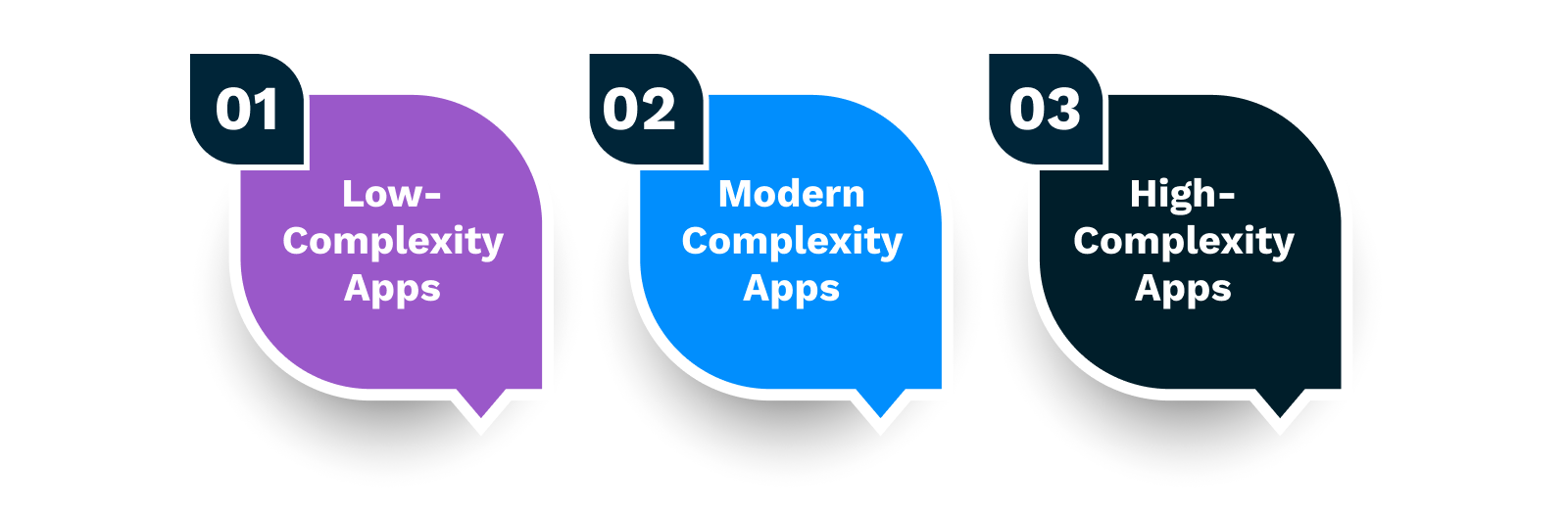 How Long Does App Development Take