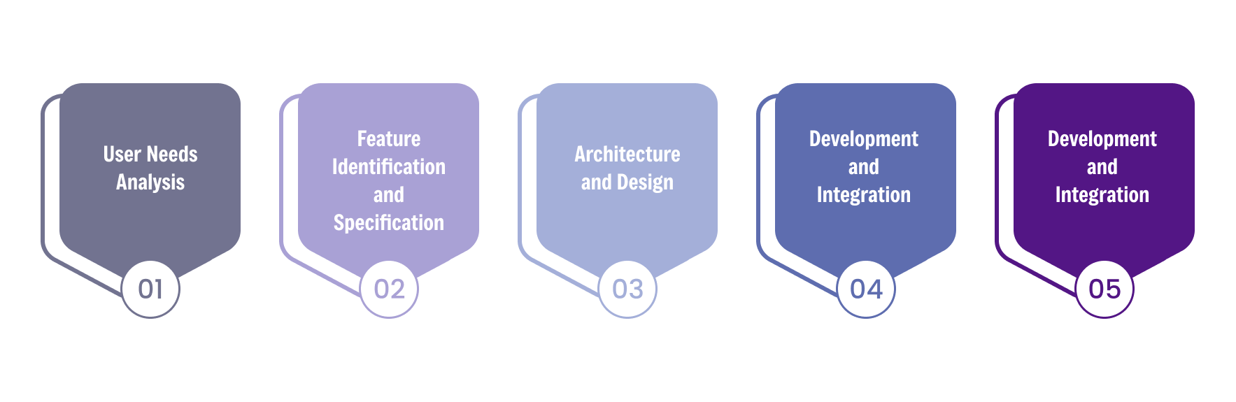 Benefits of Developing Custom Medical Billing Software