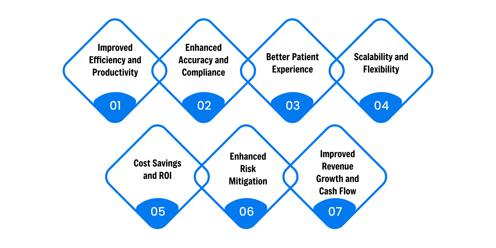 Benefits of Developing Custom Medical Billing Software