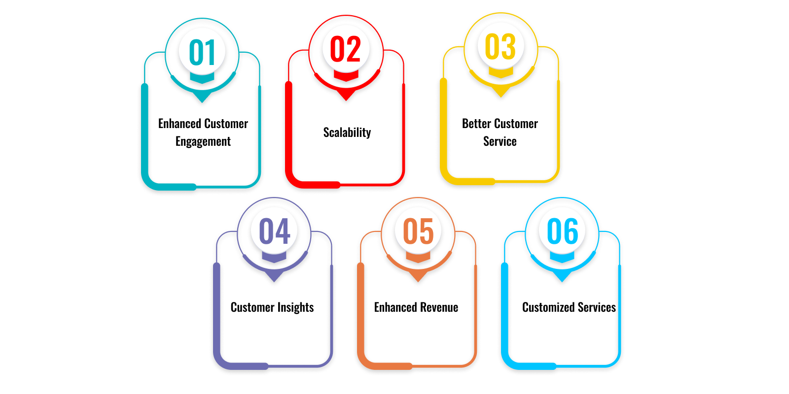 Reasons to Invest in Mobile App Development Companies in Qatar