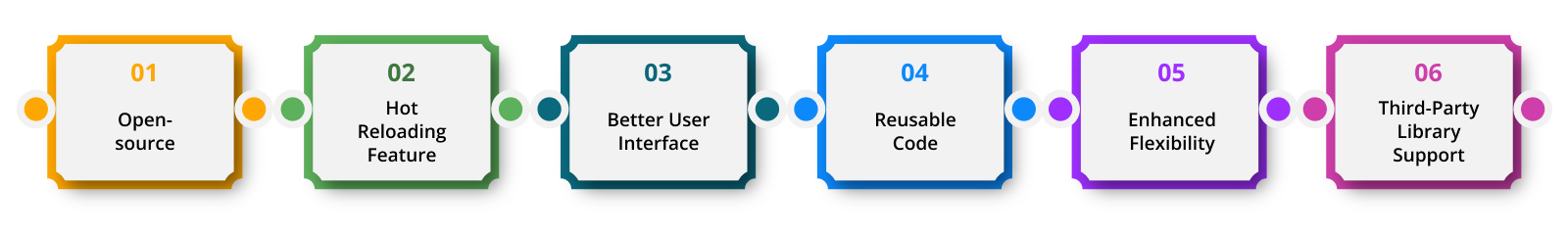 Reasons to Choose React Native for App Development