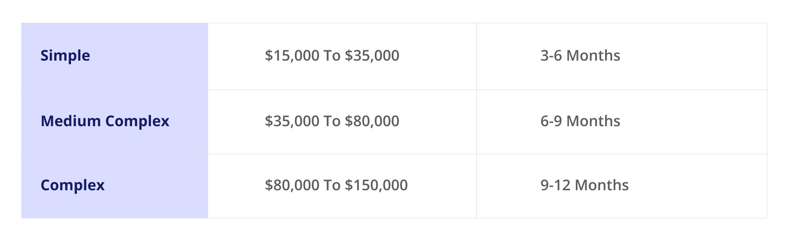 Cost of React Native App Development