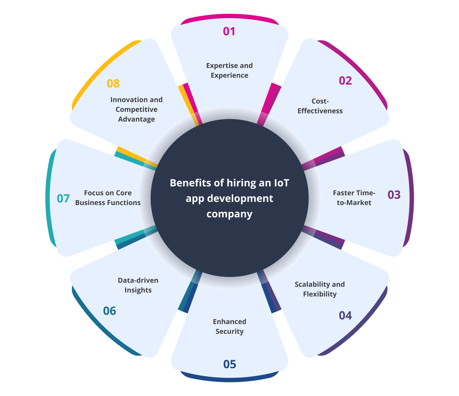 Benefits of hiring an IoT app development company