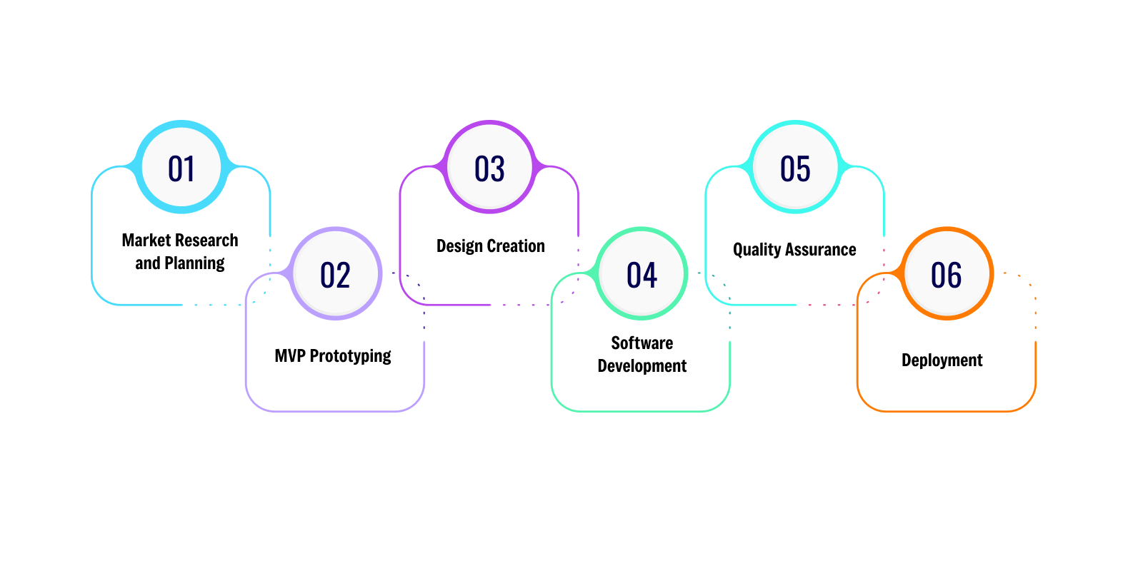 Steps to Build a Medical Appointment Scheduling Software