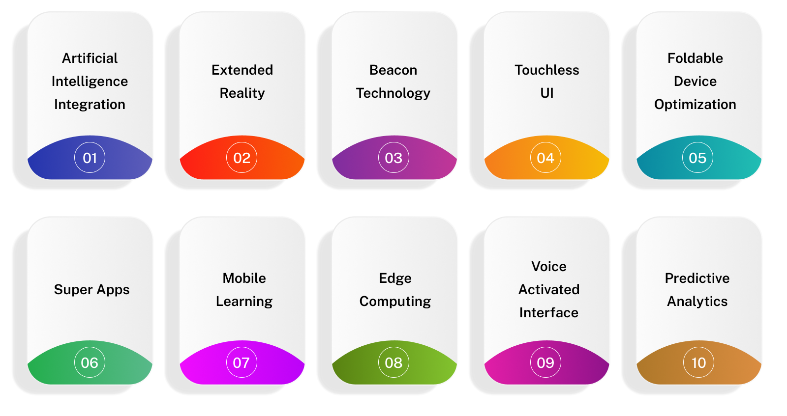 Trends in Mobile App Development