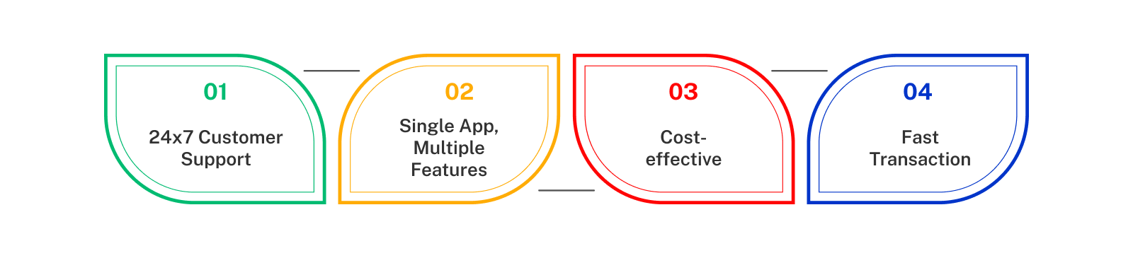 Top Reasons Why Customers are Switching to Banking Apps