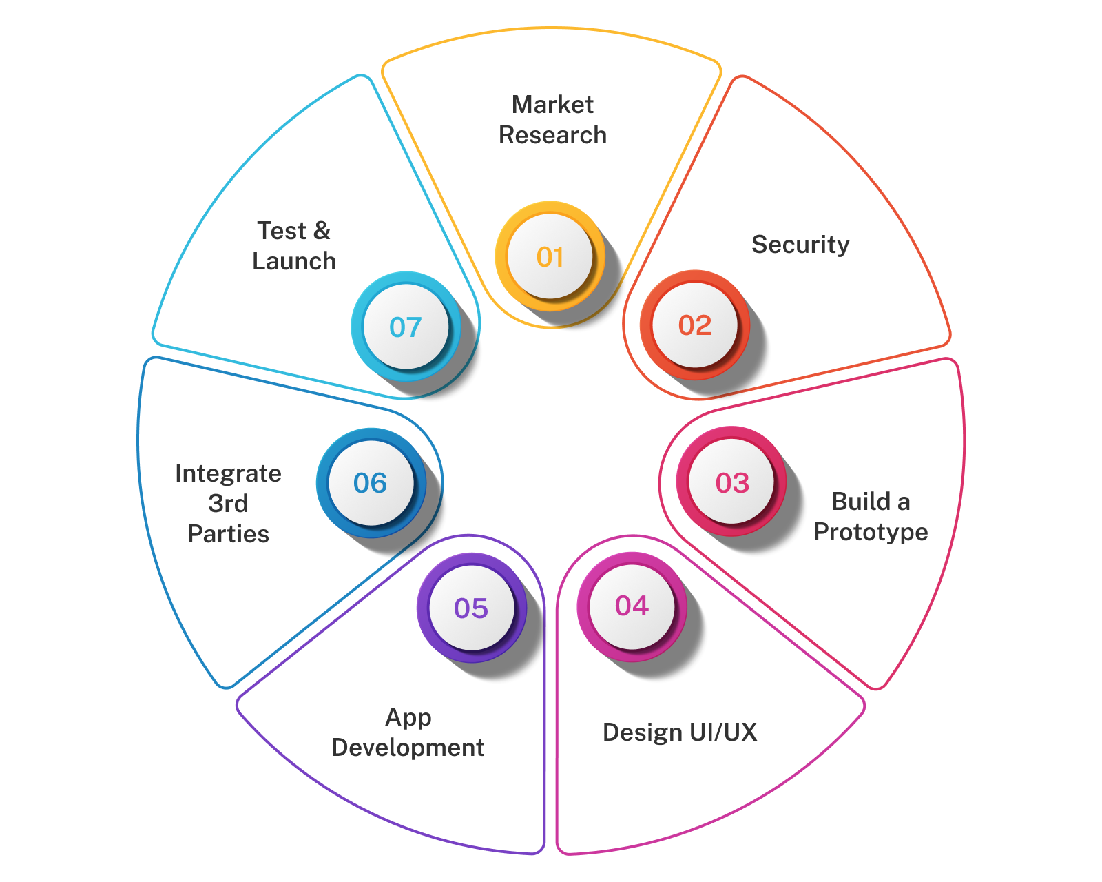 How to Develop a Mobile Banking App Step-By-Step