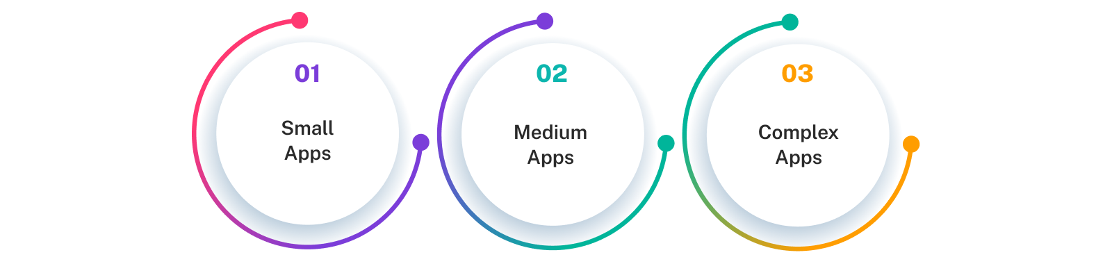 How Much Does it Cost to Develop an Enterprise App?