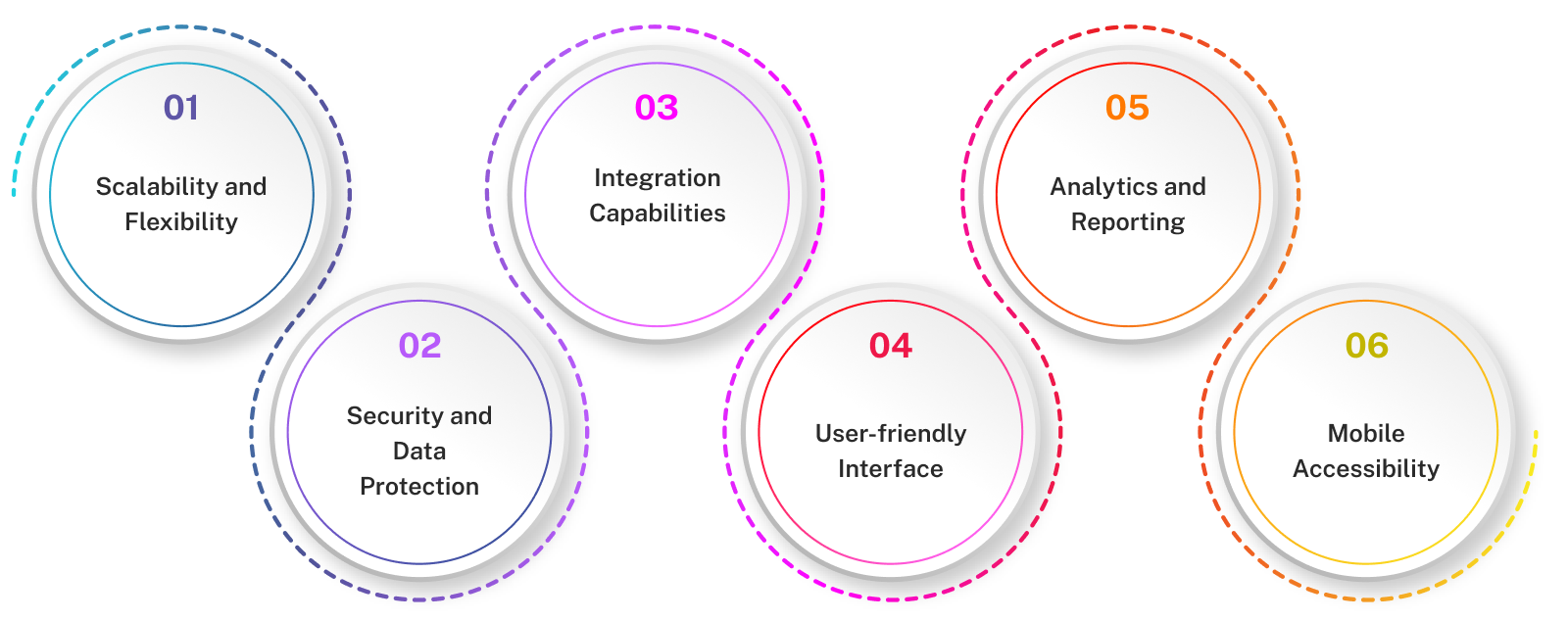 What Are The Key Features of Enterprise Applications?