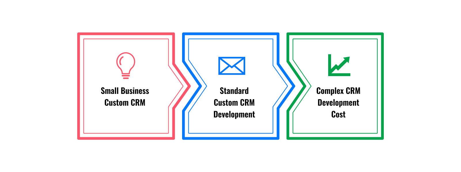 Cost Of Custom CRM Software
