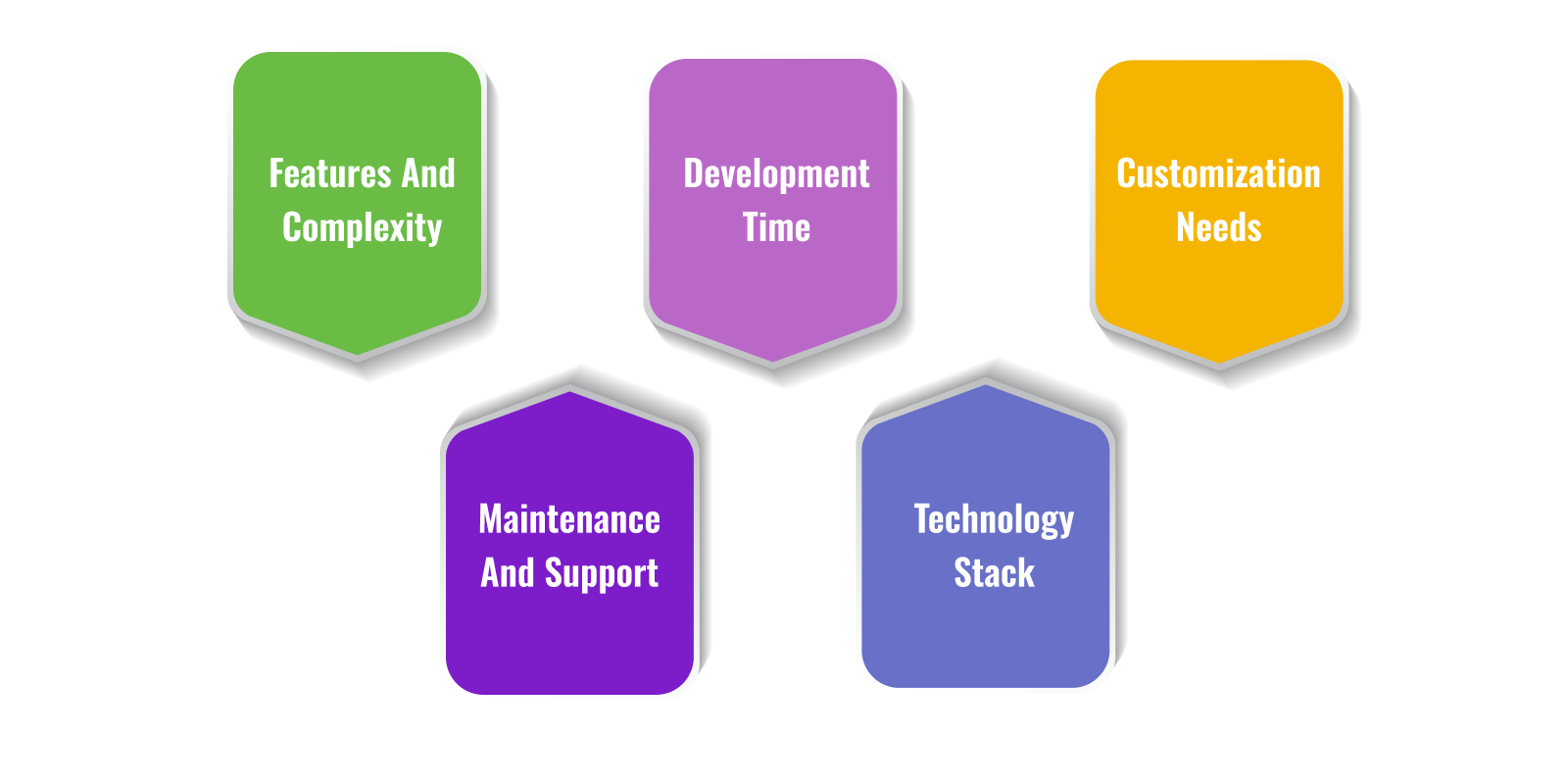 Factors Influencing Custom CRM Development Costs