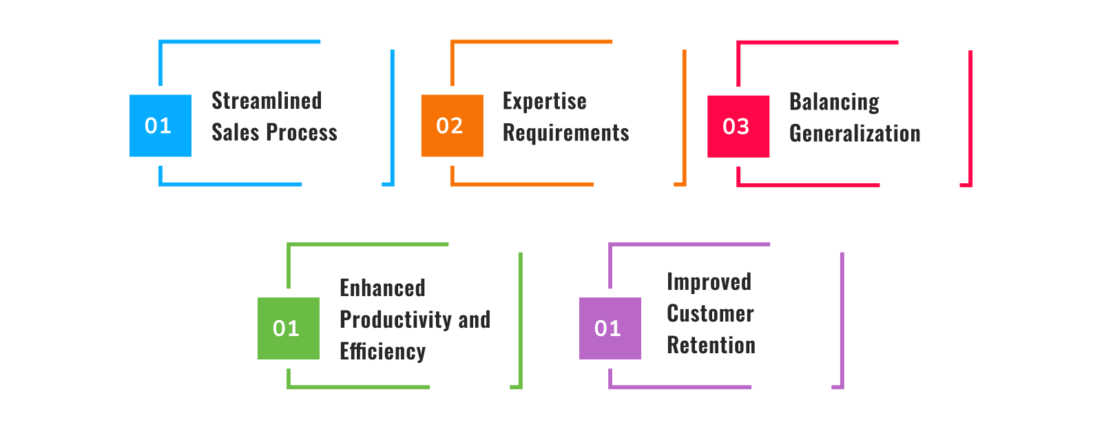 Benefits of Custom Customer Relationship Management Software