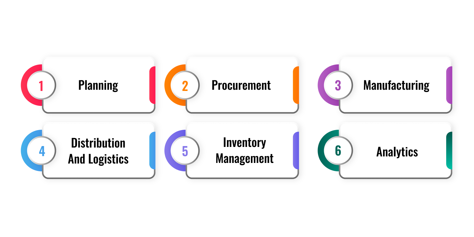 Supply Chain Management Process