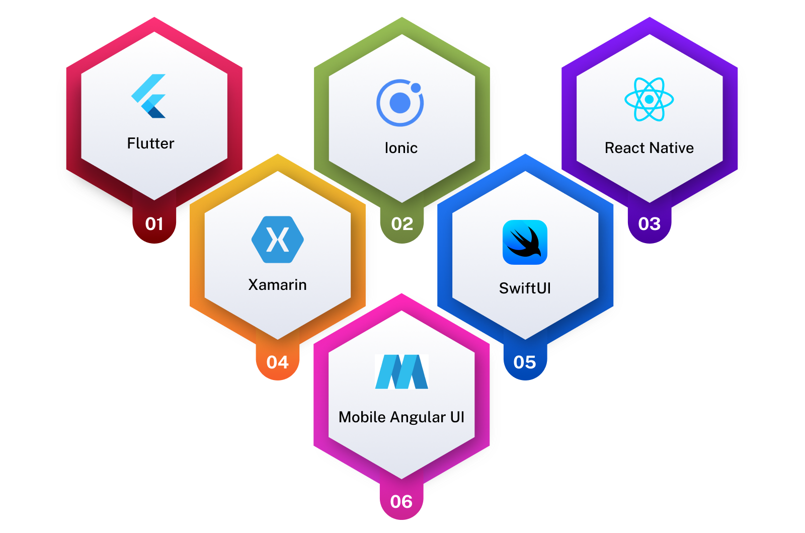 What Are The Top Cross-Platform Development Frameworks For Mobile Apps?