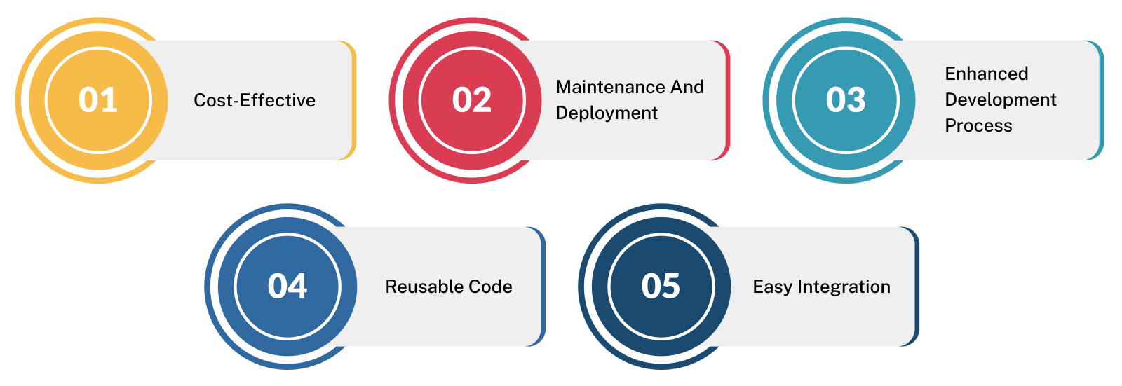 Benefits of Using Cross-Platform App Development