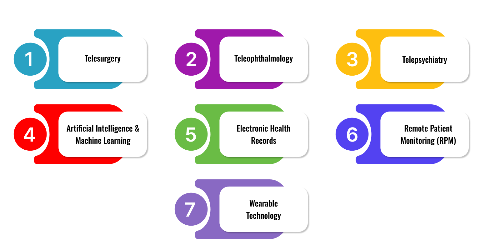 Top Trends Shaping the Future of Telemedicine