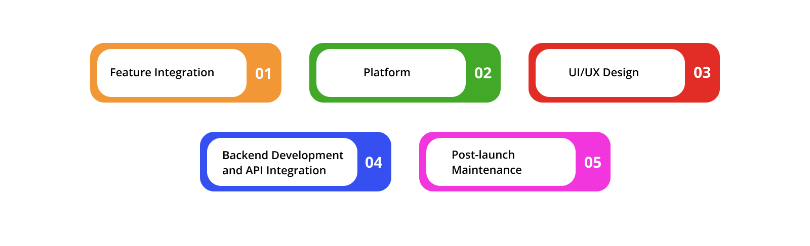 Diet and Nutrition App Development Cost