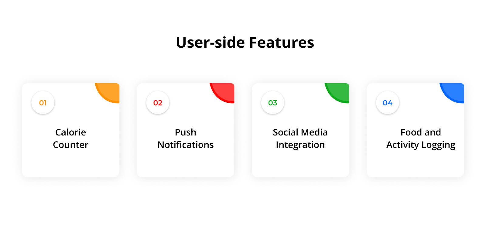 Must-Have Features of a Diet and Nutrition Tracking App