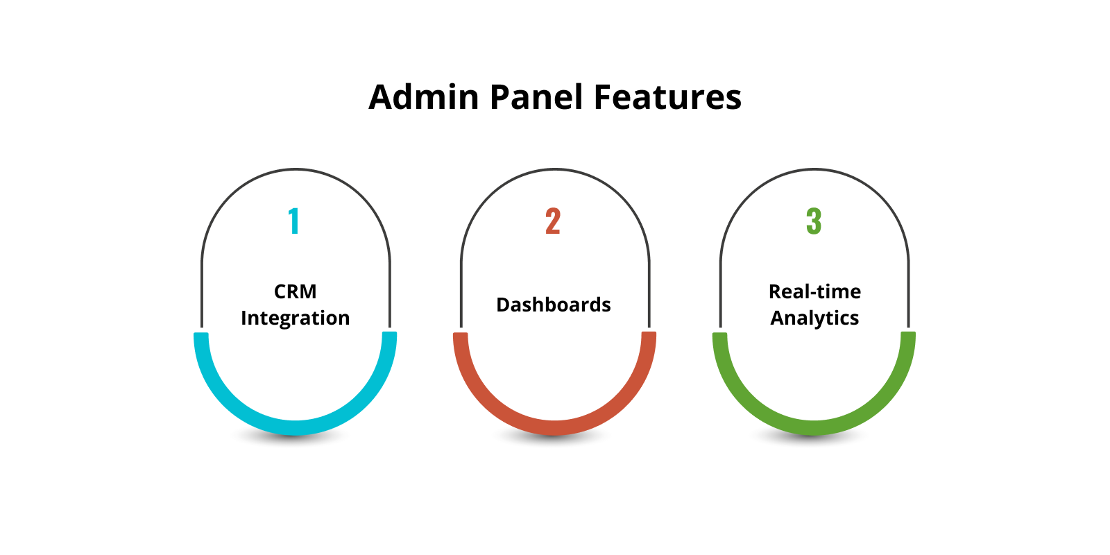 Admin Panel Features