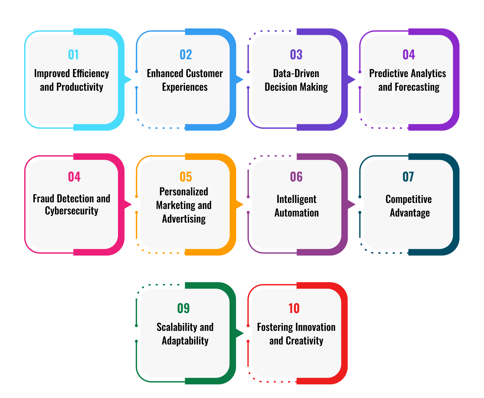 Benefits of AI Application Development for Businesses