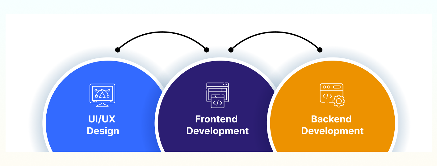 Factors affecting the cost of website development