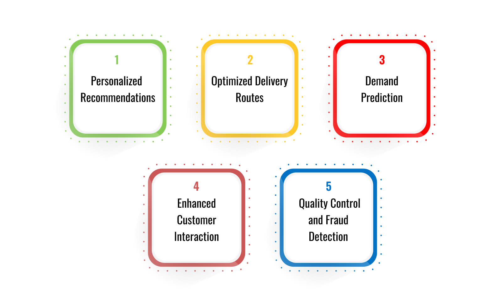 Role of AI in Food Delivery Mobile Applications: Key Areas and Use Cases