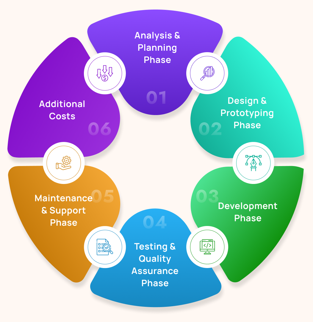 Oil & Gas Data Management Software : Cost Review