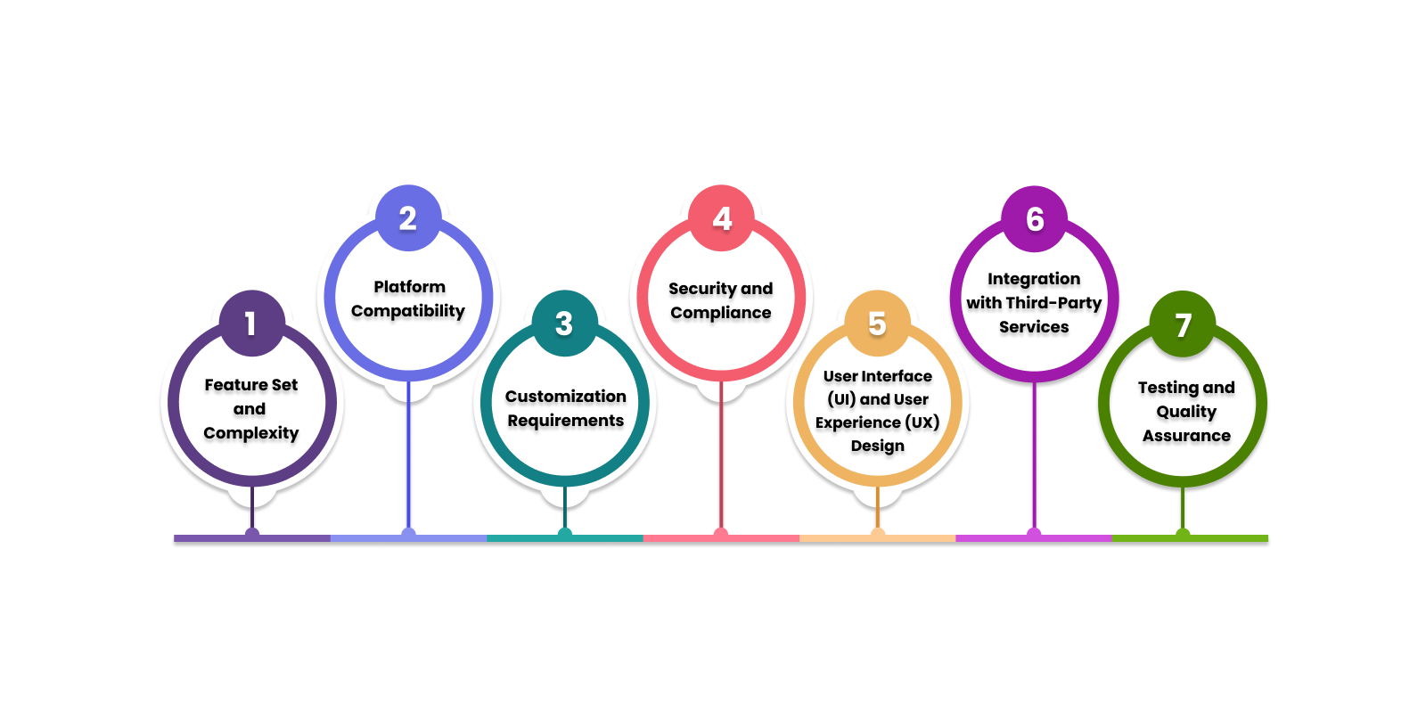 Here Are a Few Factors That Influence The Cost of Telemedicine App Development: