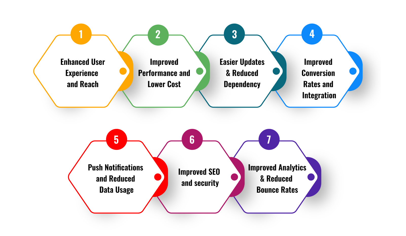 Reasons Why You Should Invest in Progressive Web App Development