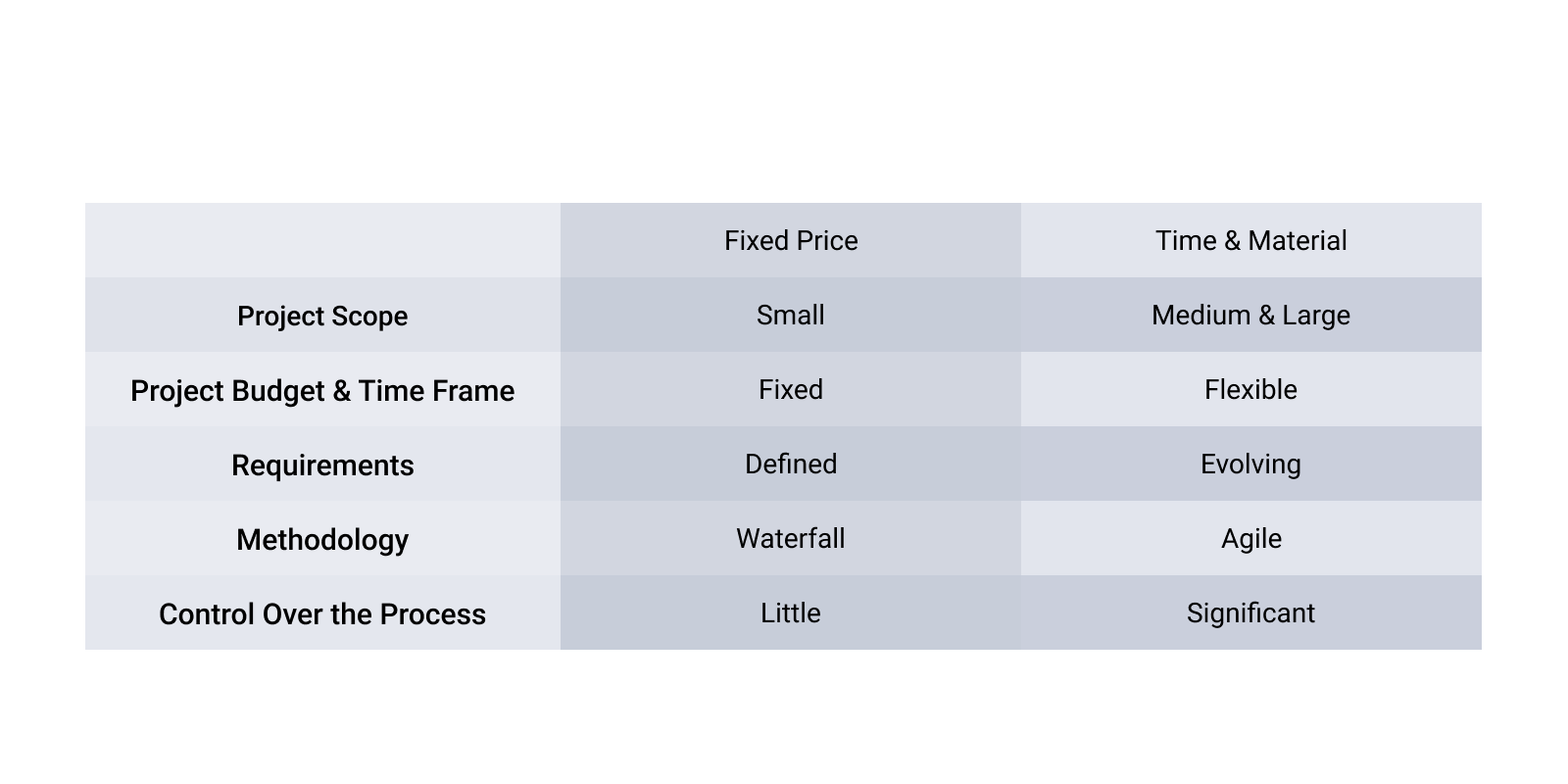 Progressive Web App Development Cost