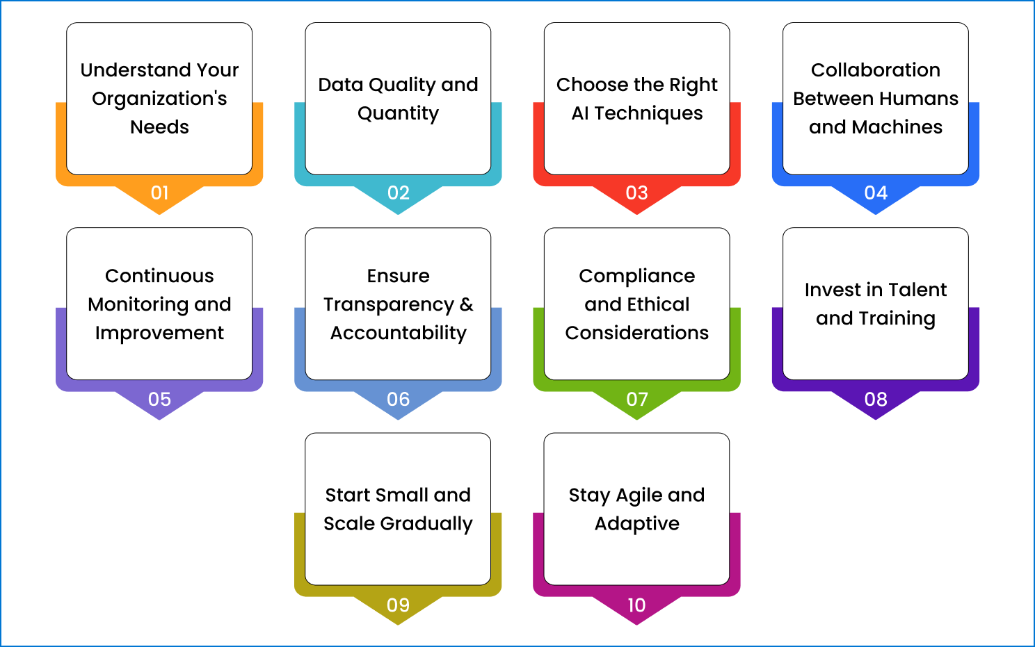 Best Practices for Automating Cybersecurity in Your Enterprise with AI