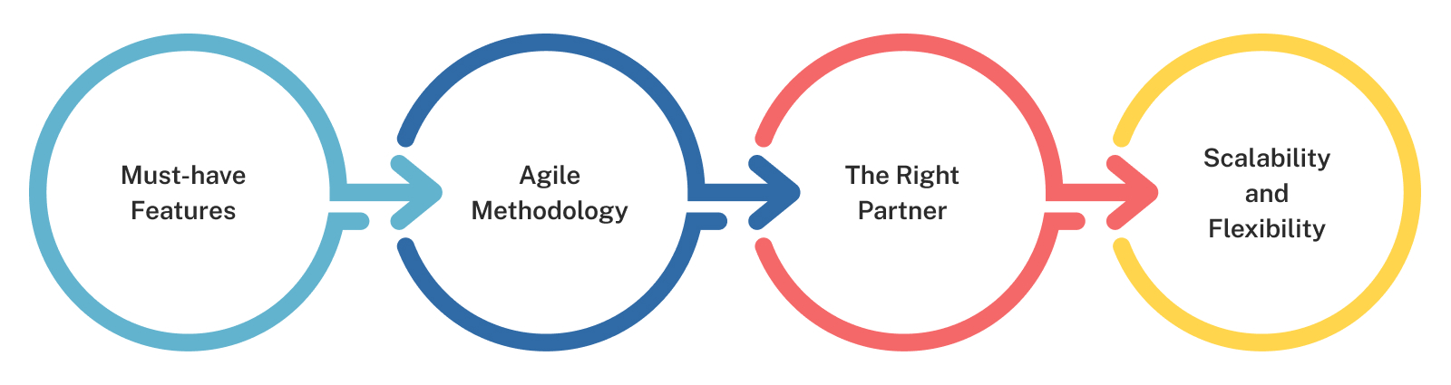 How to Optimize the Cost of Warehouse Management Software?