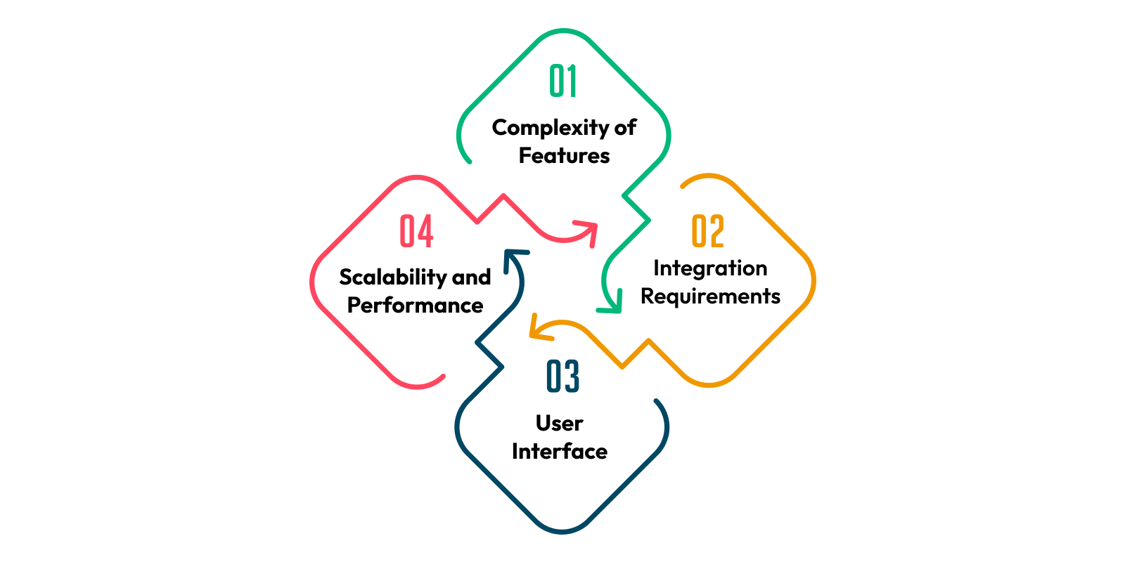 Features Affecting the Cost of Accounting Software Development