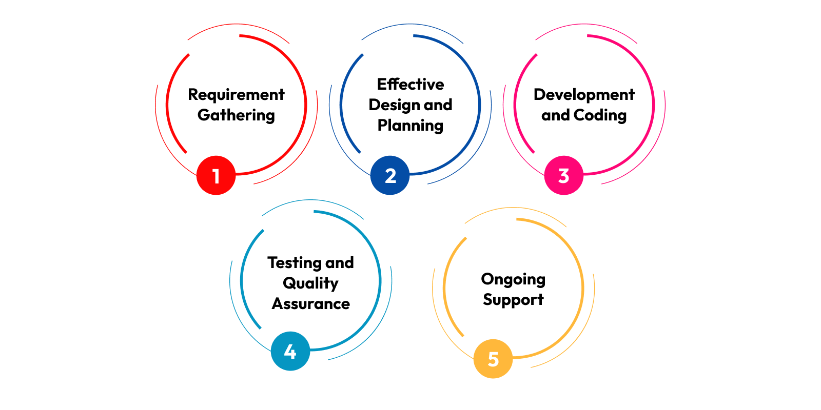 Accounting Software Development: Step-by-step Guide