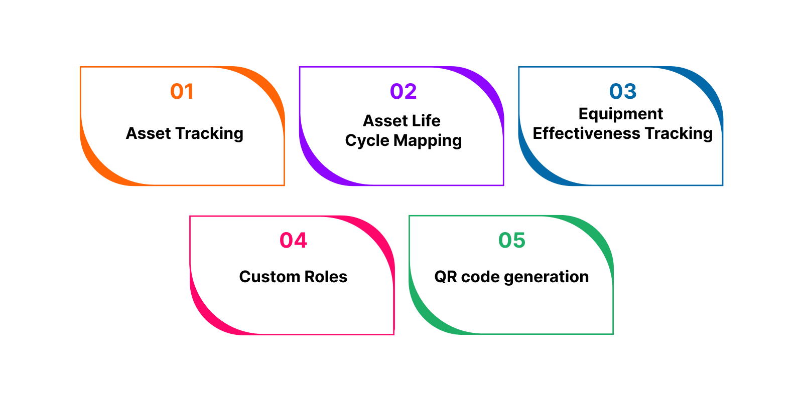 Key Features of Asset Management Software for Businesses