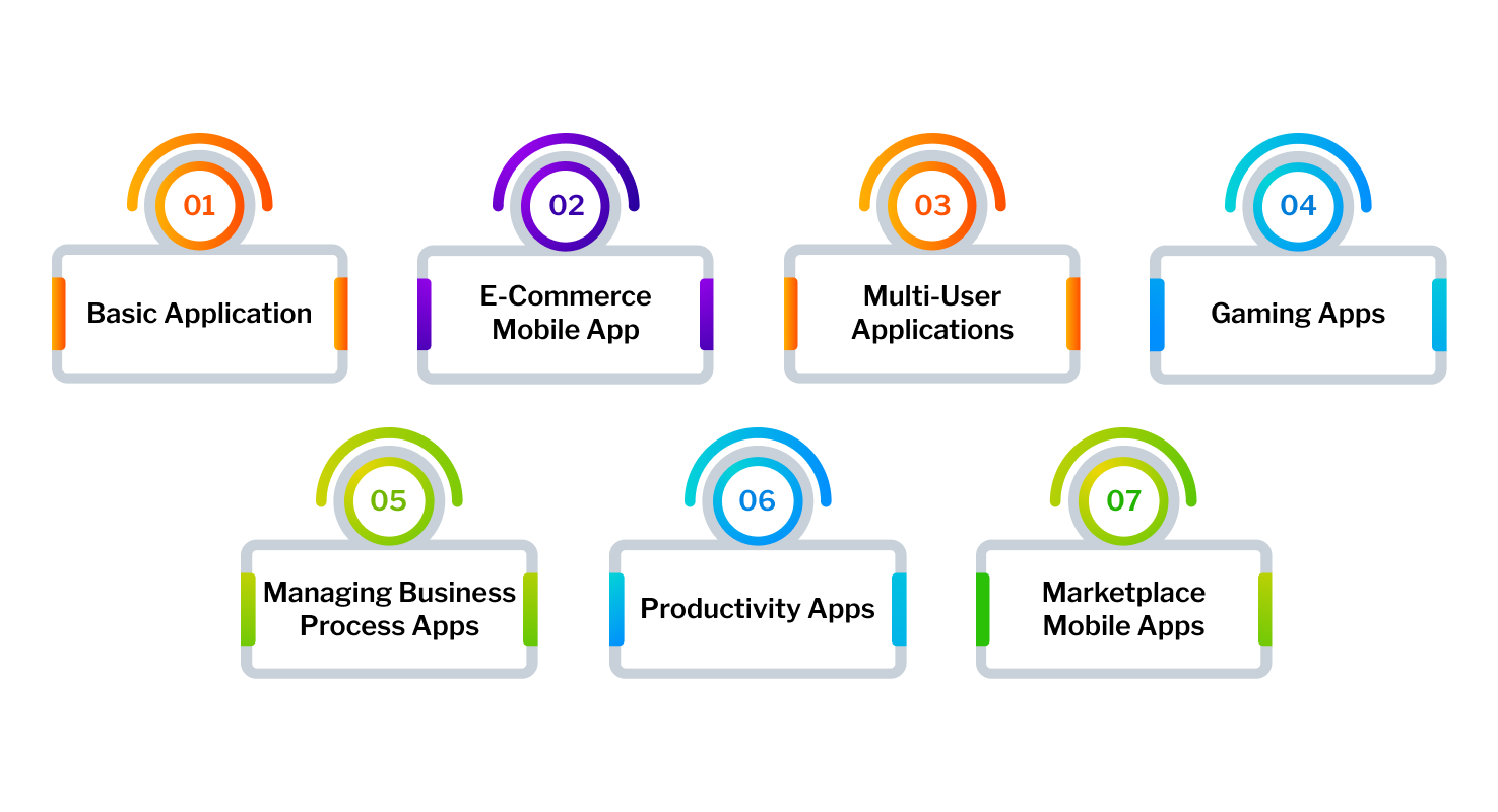 cost of app development