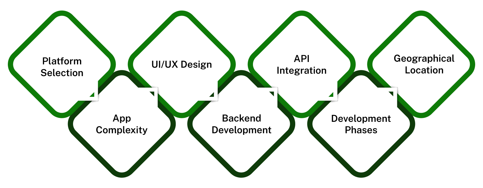 How Much Does it Cost to Develop a Sports App?