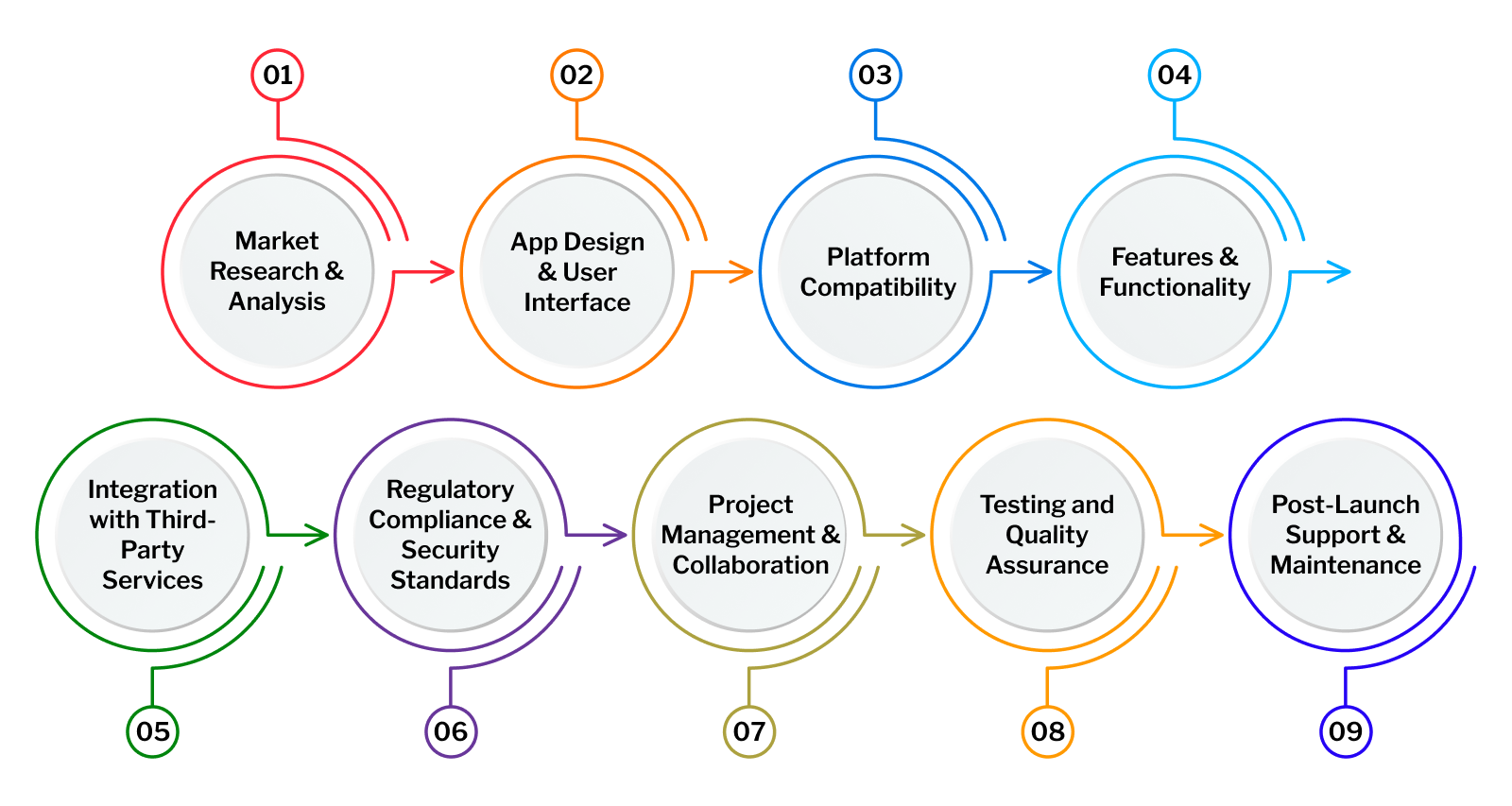 COST OF MOBILE APP DEV