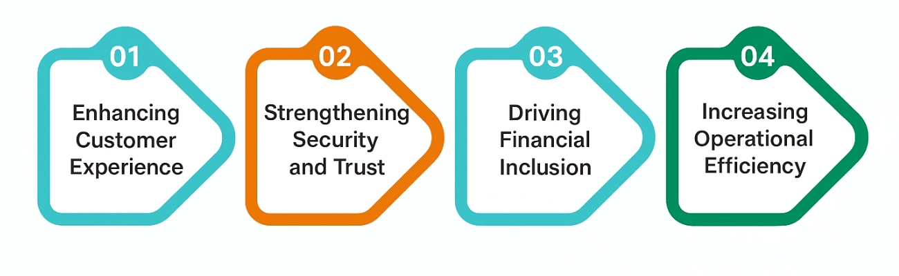 Importance of Banking App Development for Businesses