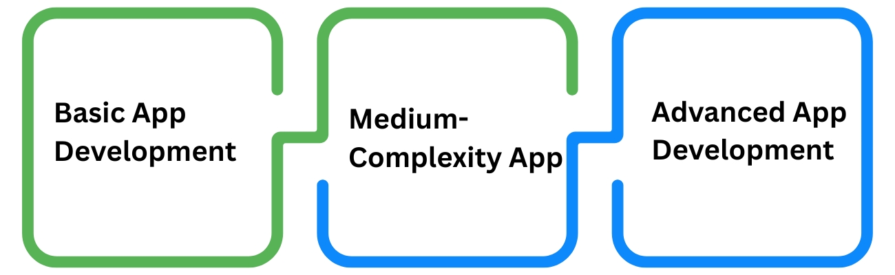 Cost to Develop a Banking App Development