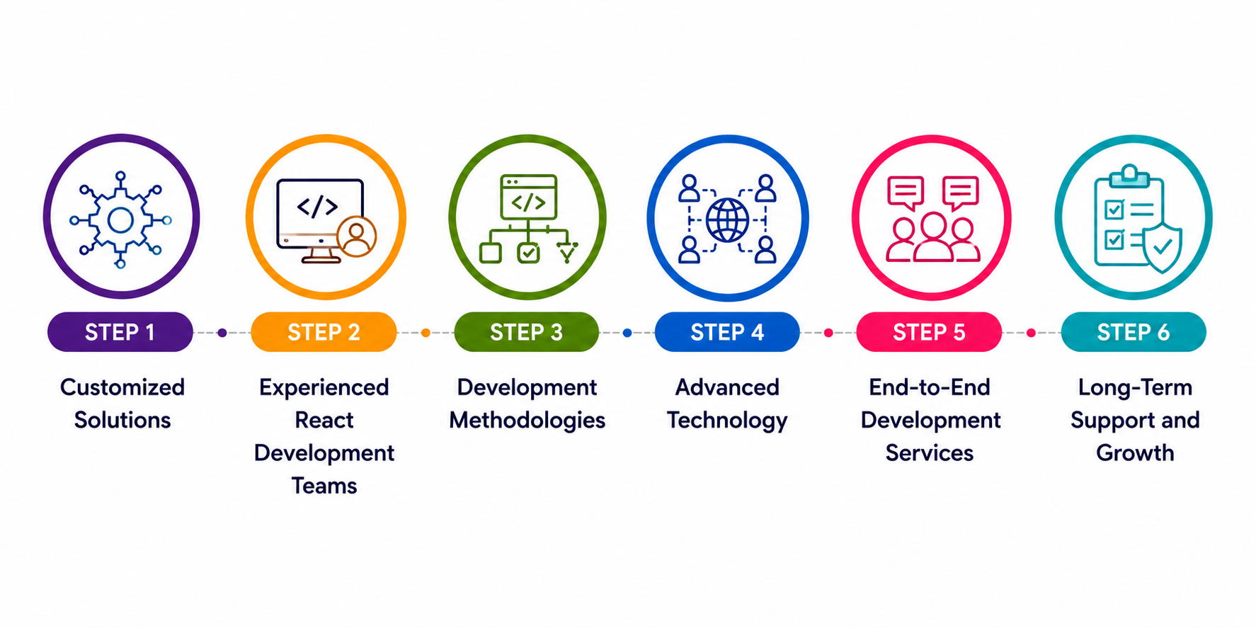 Why Businesses Prefer to Hire Custom React App Development Company in Dubai