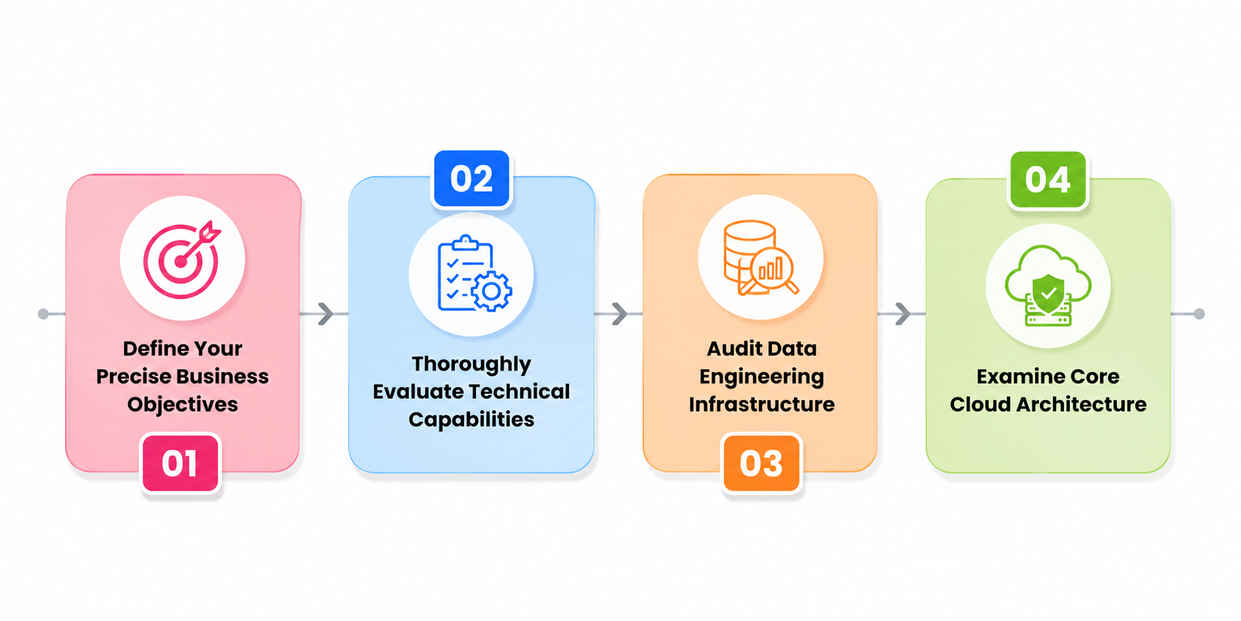 How to Hire the Best AI Development Company in the Middle East