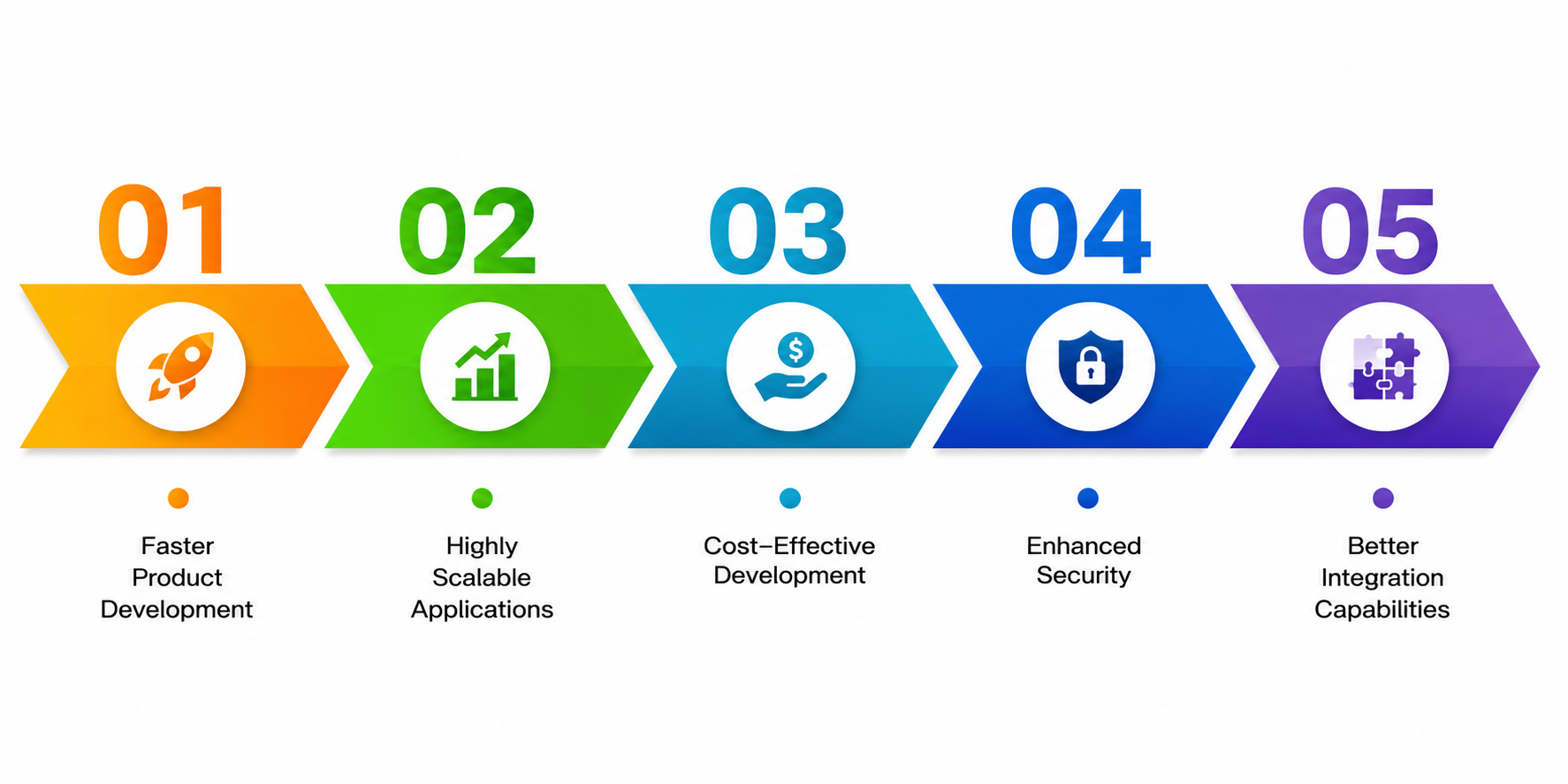 Why Experienced Node.js Developers Are the Driving Force Behind Digital Success
