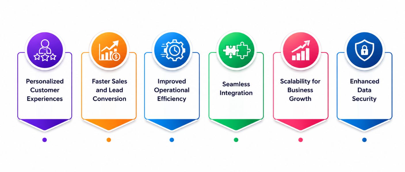 How Custom CRM Development Gives Dubai Businesses a Competitive Edge