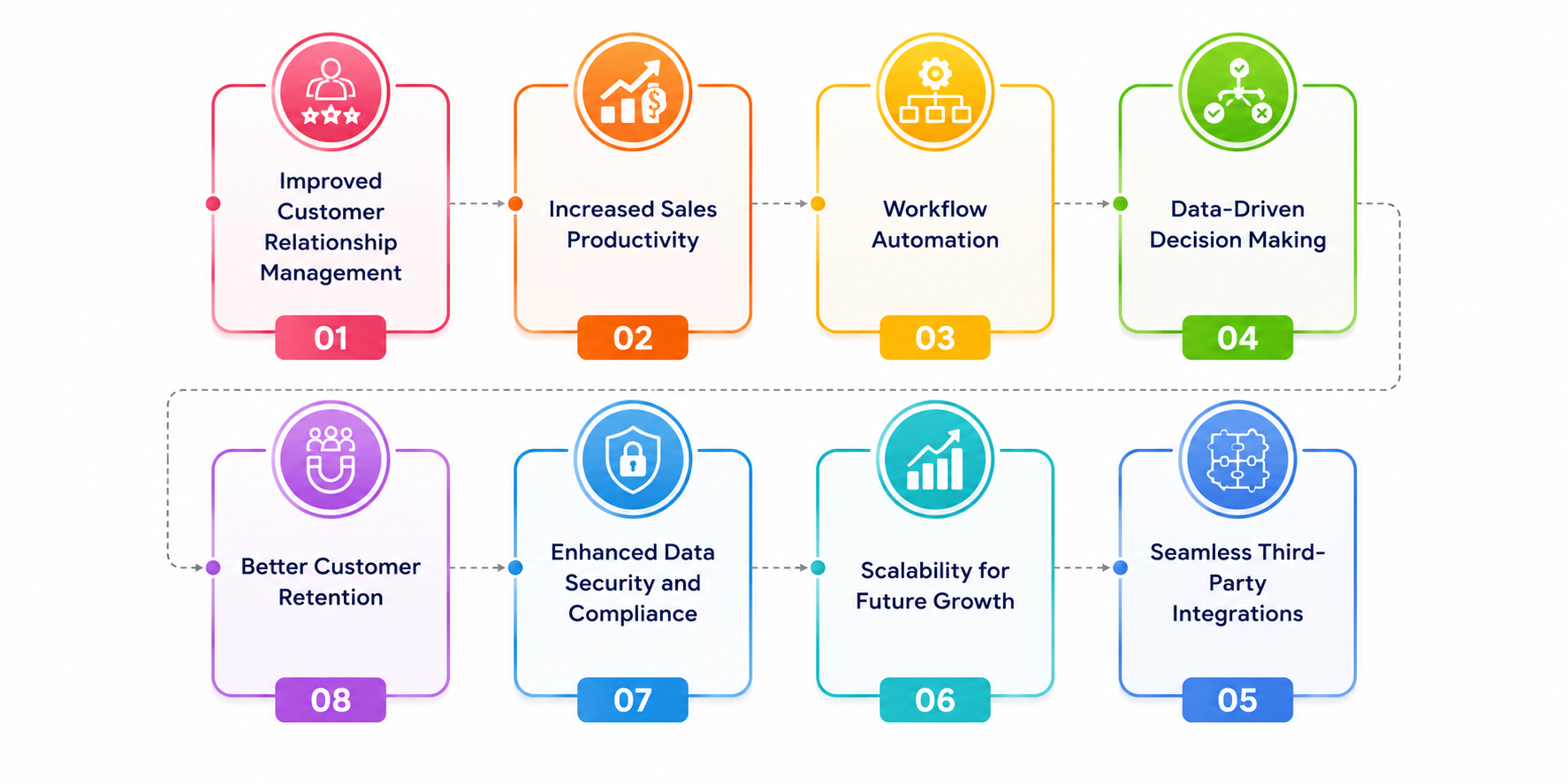Business Advantages of Custom CRM Development Services in Dubai